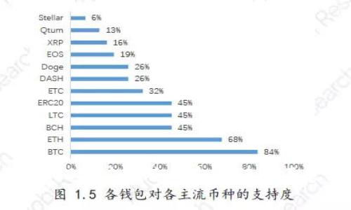 泰达币（USDT）支持冷钱包的使用及管理指南