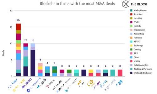  
如何在IM Token钱包中安全便捷地转账TRX？