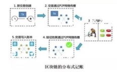 注意：以下内容为虚拟币的讨论和分析，投资有