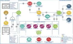 如何安全下载并使用Token.im.im钱包：完整指南