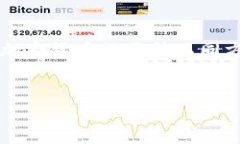 在加密货币的世界中，“冷钱包”和“热钱包”