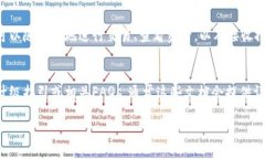   Tokenim升级指南：如何高效提升你的Tokenim使用体