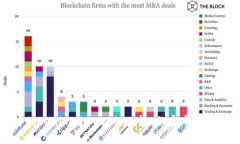 深入探讨Tokenim与ETDP的比较：加密市场的未来趋势