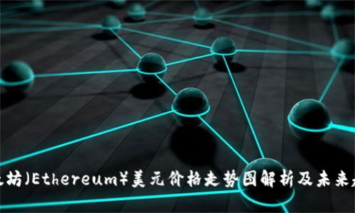 今日以太坊（Ethereum）美元价格走势图解析及未来趋势预测