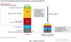 Tokenim手续费上涨原因及应对策略全面分析