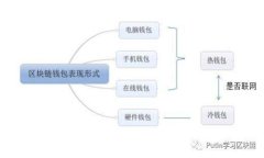 Tokenim提币最低限额详解与最佳实践