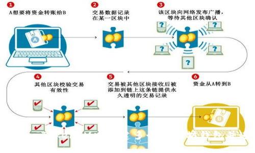 如何在TokenTokenIM中创建多个以太坊钱包并进行管理
