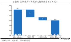 Tokenim最新官网版：最全面的数字资产管理工具