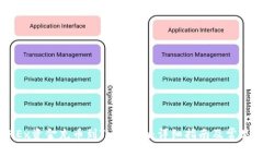 如何将OKEx资金充币到Tokenim：详细指南及常见问题