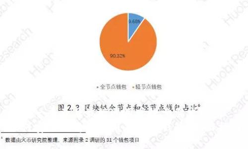 思考一个并且最接近用户搜索需求的  
如何安全地将比特币存入冷钱包：全面指南