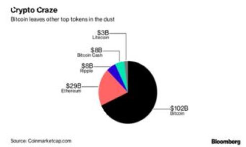    如何在Tokenim钱包中找到TRC20地址与交易记录  / 

 guanjianci  Tokenim钱包, TRC20, 加密货币  /guanjianci 

在加密货币市场上，有效地管理自己的资产非常重要。用户往往需要快速、准确地找到各类加密货币的地址与交易记录。在众多数字货币钱包中，Tokenim钱包因其用户友好的界面和多种功能而受到许多用户的青睐。但对于新手用户而言，如何在Tokenim钱包中找到TRC20地址和相关的交易记录可能会有些困惑。本文将详细介绍这一过程，并且分析相关的问题。

什么是TRC20？

在讨论如何找到TRC20地址之前，了解TRC20的概念是非常必要的。TRC20是基于波场（Tron）区块链的代币标准，与以太坊上的ERC20类似。TRC20标准的设计目的是简化代币的发行、管理和交易过程。这种标准使得开发者能够在波场网络上轻松地创建和发布代币，旨在增强波场网络的功能性和应用范围。

TRC20代币的一大主要优点是低廉的交易费用及较快的交易确认速度，这些都使得TRC20在市场上逐渐受到关注并被越来越多的用户采用。同时，这种代币可以容易地与智能合约进行交互，使其在去中心化金融（DeFi）和其它应用场景中具有更高的灵活性和实用性。

如何在Tokenim钱包中找到TRC20地址？

要在Tokenim钱包中找到TRC20地址，首先需要确保你已成功创建或导入该钱包账户。下面是详细步骤：

ul
    listrong下载与安装Tokenim钱包：/strong首先，如果你还没有Tokenim钱包，可以从官方网站或应用商店下载并安装。确保下载的是官方版本以避免安全隐患。/li
    listrong创建或导入钱包：/strong安装完成后，按照提示创建一个新的钱包，或者通过助记词导入现有钱包。无论哪种方式，都务必保管好助记词，以免遗失资产。/li
    listrong选择波场网络：/strong在钱包主页上，你通常会看到一个选项来切换网络。点击它，选择波场（TRON）网络。只有在该网络下，你才能查看和管理TRC20代币。/li
    listrong查看地址：/strong进入波场网络后，点击“收款”或“账户”部分，以查看你的钱包地址。这个地址通常是以“T”开头的字符串，确保记录好，以便接收TRC20代币。/li
/ul

明白了如何获取TRC20地址后，接下来就可以进行资产管理和转账操作了。

在Tokenim钱包中查看TRC20交易记录

除了查看TRC20地址外，交易记录的查看同样重要。要在Tokenim钱包中查看TRC20的交易记录，你可以按照以下步骤操作：

ul
    listrong进入波场网络：/strong与查看地址的步骤类似，首先确保你仍然在波场网络下。/li
    listrong查看交易历史：/strong在钱包主界面，通常会有一个“交易记录”或者“历史”选项，点击进入。此时，你将可以看到所有的交易，包括收入（收到的TRC20代币）和支出（发送的TRC20代币）。/li
    listrong筛选和查看详细信息：/strong许多钱包允许用户通过日期或交易类型进行筛选，方便用户查找特定的交易。点击每个交易记录，可以查看具体的交易详情，包括交易时间、金额、交易哈希等信息。/li
/ul

通过以上步骤，你可以轻松地找到TRC20代币的地址和交易记录，更好地管理自己的加密资产。

Tokenim与其他钱包的比较

Tokenim钱包与其他主流加密货币钱包如MetaMask、Trust Wallet及Coinbase Wallet相比，各有其特点。下面我们来逐一比较这些钱包的功能与优势。

1. **用户界面和易用性**：Tokenim钱包以其直观的用户界面和简洁的操作流程著称，非常适合新手用户。而MetaMask虽然功能强大，但其界面相对复杂，可能对于初学者有些难度。相比之下，Trust Wallet具有控制私钥的优点，也相对易用。

2. **支持的代币类型**：Tokenim钱包专注于支持TRC20代币，这使其在波场网络上具备优势。然而，若用户需要一个多链钱包来管理不同类型的代币，Trust Wallet或MetaMask可能会更适合，因为它们支持众多的区块链和代币标准。

3. **安全性**：Tokenim钱包在安全性方面采取了多重保护机制，包括私钥加密和助记词备份。然而，用户在选择钱包时依然需要关注其安全性历史和开发团队的声誉。MetaMask和Trust Wallet也在安全性上被多次验证，但由于它们是热门钱包，攻击者会更频繁地针对它们。

4. **交易费用**：Tokenim的钱包在进行TRC20交易时通常具有较低的交易费用，而Ethereum网络（MetaMask）上的交易费用普遍较高，尤其是在网络拥堵时。Trust Wallet的费用则因使用的区块链而异，但总体也是相对中等。

5. **社区支持与资源**：MetaMask作为流行的以太坊钱包，拥有庞大的用户社区，用户可以很容易地找到教程和帮助。Tokenim虽然相对较新，但其支持波场生态的优势吸引了不少用户，也在逐渐发展过程中建立社区。

总结来看，Tokenim钱包适合那些专注于TRC20资产的用户，但如果需要更多功能和跨链支持，可以考虑MetaMask或Trust Wallet。

Tokenim钱包的常见问题

尽管Tokenim钱包功能强大，但用户在使用过程中仍然会遇到一些常见问题。以下是几个常见问题及其详细解答：

1. 如何确保Tokenim钱包的安全性？

安全性是所有加密货币用户最为关心的问题之一。确保Tokenim钱包安全的步骤包括：

ul
    listrong备份助记词：/strong助记词是恢复钱包的关键，任何时候都要在安全的地方备份，不要随意分享。定期检查助记词的存放情况，是保障钱包资金安全的第一步。/li
    listrong启用密码保护：/strong确保你设置了计算机和移动设备的密码，防止未授权的访问。在Tokenim钱包中，有足够的选项来设置密码，从而保护用户的资产。/li
    listrong保持软件更新：/strong定期更新你的应用程序，以确保你使用的是最新版本的新安全补丁，避免已知漏洞被攻击者利用。/li
    listrong注意钓鱼攻击：/strong加密货币用户需学会识别钓鱼网站和诈骗行为，切勿点击陌生链接，确保访问的是官方的网站或应用商店。/li
    listrong使用冷存储：/strong大额资产建议使用硬件钱包进行冷存储，保持数据不与互联网相连，从而避免黑客攻击。/li
/ul

以上措施将大幅降低资产被盗的风险，帮助用户以更加安全的方式管理其加密资产。

2. Tokenim钱包可以打印地址吗？

有时用户希望以物理形式备份其钱包地址，Tokenim钱包并没有直接提供打印功能，但你可以通过以下方法手动打印地址：

ul
    listrong复制地址：/strong首先，进入Tokenim钱包，选择波场网络，找到你的TRC20地址并进行复制。/li
    listrong粘贴至文档：/strong将复制的地址粘贴至Word或其他文档编辑软件中，方便后续编辑。/li
    listrong打印文档：/strong编辑完成后，直接进行打印。这所打印的纸张可以作为纸质备份，妥善存放。/li
/ul

此外，通过将私钥或助记词的纸质备份存放在安全的位置，例如保险箱，用户可以更加安全地管理其加密资产。

3. Tokenim钱包的交易速度如何？

Tokenim钱包进行TRC20交易的速度相对较快，得益于波场网络的高效性。以下是影响交易速度的几个因素：

ul
    listrong网络状况：/strong波场网络的整体现状直接影响交易速度。通常情况下，波场网络在处理交易时非常高效，能在几秒钟内完成确认。但在高峰期，交易数量激增可能导致速度放慢。/li
    listrong交易费：/strong虽然波场网络的交易费普遍较低，但设置的费用会影响交易确认的优先级。较高的费用可能提供更高的确认优先级，使交易更快完成。/li
    listrong钱包性能：/strongTokenim的性能及其对网络的响应程度也会影响用户的交易体验。良好的用户反馈通常意味着更优的性能。/li
/ul

总的来说，Tokenim钱包在TRC20交易方面效率较高，能适应用户对快速交易的需求。

4. Tokenim钱包支持哪些类型的TRC20代币？

Tokenim钱包支持多种基于波场的TRC20代币，主要包括以下几类：

ul
    listrong稳定币：/strong例如Tether TRC20（USDT），是最大的商业化稳定币之一。它能够用于与其他加密货币进行交易，降低市场波动风险。/li
    listrong去中心化金融（DeFi）代币：/strong随着波场生态圈的发展，越来越多的DeFi项目开始发行TRC20代币。这些代币往往与借贷、流动性挖掘等金融交易相关。/li
    listrong治理代币：/strong一些项目会发行治理代币以赋予持有者投票权，参与项目决策。这类代币在社区中非常受欢迎，体现了去中心化管理的理念。/li
/ul

随着波场网络生态的不断发展，Tokenim钱包可能会进一步拓展其支持的代币种类，为用户提供更广阔的投资与管理空间。

5. Tokenim钱包的未来展望是什么？

Tokenim钱包的发展与波场基础设施的扩展息息相关，随着区块链技术的不断演进，其未来展望如下：

ul
    listrong多链集成：/strong随着区块链行业的多元化发展，Tokenim钱包可能会向多链支持扩展，除了TRC20代币外，也支持ERC20、BEP20等标准的代币，以提供更加全面的资产管理。/li
    listrong更多DeFi功能：/strong随着DeFi生态的日益完善，Tokenim钱包可能会集成更多去中心化金融的功能，如借贷、流动性池及Yield Farming等，增强用户的投资体验。/li
    listrong提升安全性：/strong随着黑客攻击和网络安全威胁的增加，Tokenim钱包也会不断增强安全措施，比如引入多重签名等功能，加强用户资金安全。/li
    listrong教育与培训：/strong在为用户提供更好体验的同时，Tokenim可能会推出相关教育与培训内容，帮助加密货币投资的基本原则与风险，从而保护用户的利益。/li
/ul

总之，Tokenim钱包凭借其支持TRC20代币的优势，结合市场对加密货币管理需求日益增长的趋势，未来可能迎来更加良好的发展机遇。

通过本文的详细介绍，相信用户能够更加清晰地理解如何在Tokenim钱包中找到TRC20地址与交易记录，以及相关问题的解答，从而更有效地管理自己的加密资产。