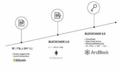 要有效地回复或恢复Tokenim钱包，你需要按照一定