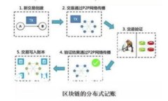 数字货币与区块链：投资与市场趋势分析