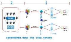 如何将交易所中的币种转移到冷钱包？