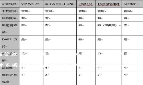 在区块链和加密货币的世界中,“钱包地址”是用户与区块链互动的重要组成部分。用户通常会关心如何管理他们的数字资产,包括钱包地址的创建、使用和删除。在这一背景下,具体讨论“tokenim能删除钱包地址吗?”是一个有关钱包管理的重要问题。
首先,我们来澄清一下钱包地址和Tokenim的关系。Tokenim是一个多链数字货币钱包,旨在简化用户对不同数字资产的管理。用户在Tokenim中可以创建多个钱包地址来存储不同类型的数字货币。以下是关于如何管理这些钱包地址的具体内容。
### Tokenim能删除钱包地址吗?详解数字货币钱包的管理
