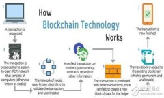 虚拟币IDO是“Initial DEX Offering”的缩写，指的是一