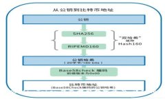 如何从imToken钱包提取数字资产：详细指南