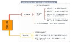 如何将Tokenim中的HT转换为火币：全面指南