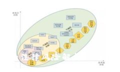 冷钱包地址的法律风险解析：冷钱包是否违法？