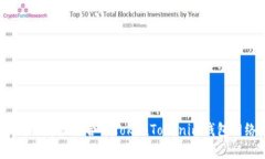 如何选择最适合的TokenTokenim钱包网络？