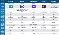 XVG钱包：TokenIM使用指南与安全性分析