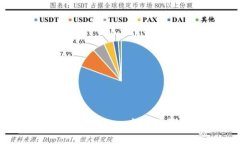 如何顺利安装Tokenim App：详细步骤与常见问题解答