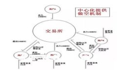 如何生成比特币冷钱包：全面指南与最佳实践