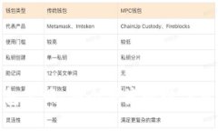 Tokenim钱包官网：安全便捷的数字货币管理平台