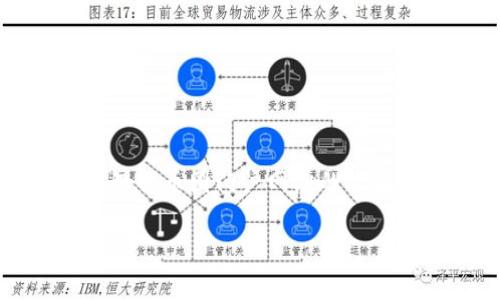  币圈门户网站：全面解析与投资指南 / 

 guanjianci 币圈, 区块链, 投资 /guanjianci 

在数字货币蓬勃发展的今天，币圈门户网站应运而生，成为众多投资者获取信息、进行交易及了解市场动态的重要平台。这类网站不仅提供实时的市场数据，还涵盖了区块链技术的发展趋势、项目分析和行业新闻等多种内容。在本文中，我们将深入探讨币圈门户网站的功能、价值及其在数字资产投资中的必要性。此外，我们还将解答一些与币圈门户网站相关的重要问题，希望能够为读者提供全面的理解与指导。

1. 币圈门户网站的主要功能和特点

币圈门户网站是一个集成多种功能的综合性平台，主要提供以下几个方面的服务：

ul
    listrong实时行情展示：/strong币圈门户网站会实时更新各类数字货币的价格、交易量和市值等数据，帮助用户及时掌握市场动向。/li
    listrong新闻资讯：/strong关于区块链和数字货币的最新动态，新闻报道和行业分析，帮助用户了解行业趋势及最新资讯。/li
    listrong社区互动：/strong提供论坛和社交功能，让用户分亨建议，进行交流，互相学习。/li
    listrong投资工具：/strong许多门户网站提供交易工具和分析工具，帮助用户做出更好的投资决策。/li
    listrong教育资源：/strong对于新手用户来说，教育资源和教程可以提供必要的知识支持，帮助他们更好地了解区块链和数字货币。/li
/ul

综上所述，币圈门户网站不仅是信息获取的渠道，还是一个投资决策、学习和交流的平台。这些功能使得它们在数字货币市场中扮演着不可或缺的角色。

2. 为什么选择币圈门户网站进行投资?

在数字资产投资中，选择一个合适的交易平台至关重要。币圈门户网站作为一种主要的信息源，能够为投资者提供重要的支持： 

ul
    listrong数据透明性：/strong许多币圈门户网站提供的实时数据透明且可追溯，投资者可以基于这些数据做出更明智的决策。/li
    listrong多样化的投资产品：/strong这些门户网站通常会列出不同的数字货币选择，投资者可以根据市场表现和个人需求做出选择。/li
    listrong社区支持：/strong币圈门户网站的社区功能可以帮助用户获得实时反馈和建议，从而降低投资风险。/li
    listrong不断更新的资讯：/strong紧跟行业动态，让投资者在良好信息的支持下进行交易。/li
/ul

通过选择合适的币圈门户网站，投资者不仅能够获得充足的信息支持，还能够与其他用户互动，分享经验和见解，从而提升自己的投资水平。

3. 如何评估一个币圈门户网站的优劣?

在众多币圈门户网站中，如何选择合适的一个是投资者需要面对的问题。可以通过以下几个方面来评估一个币圈门户网站的优劣：

ul
    listrong信息更新频率：/strong一个优质的币圈门户网站应该具备快速实时更新新闻和数据的能力。投资者需关注网站的内容是否及时。/li
    listrong用户界面友好度：/strong网站的设计应当简洁易于导航，提供良好的用户体验，特别是对于新手用户。/li
    listrong安全性：/strong对于数字资产投资而言，安全性是重中之重。投资者应关注网站的安全措施，如账户保护和交易加密等。/li
    listrong社区活跃度：/strong一个活跃的社区能够提供更多的实时信息和建议，增强用户的互动体验。/li
    listrong独立性和公信力：/strong投资者需关注该网站是否受到信誉良好的第三方机构认证，避免上当受骗。/li
/ul

经过多方面评估后，投资者可以对不同币圈门户网站进行选择并制定相应的投资策略。

4. 投资币圈门户网站上的数字货币的风险与收益分析

投资数字货币不仅有潜在的高收益，同时也伴随着高风险。投资者需要清楚认识到：

ul
    listrong市场波动性：/strong数字货币市场异常波动，价格可能在短时间内发生剧烈变化，这对投资者而言风险极高。/li
    listrong技术风险：/strong区块链技术仍处于不断发展之中，技术漏洞或者错误可能导致大规模损失。/li
    listrong政策风险：/strong各国政府对数字货币的监管政策变化可能会直接影响市场表现。/li
    listrong心理风险：/strong投资者在面对市场波动时容易产生恐慌和贪婪，从而影响决策。/li
/ul

然而，如果能够准确把握市场动向，进行合理的风险管理，投资数字货币也同样能够获取丰厚回报。因此，在进行投资前，投资者需深入研究市场及项目，制定科学合理的投资策略。

5. 对于新手用户使用币圈门户网站应注意的事项

对于刚进入币圈的新手用户而言，使用币圈门户网站时需要特别注意以下几个方面以减少风险：

ul
    listrong多方位学习：/strong在投资之前，建议多了解关于区块链、数字货币的基础知识，避免盲目跟风。/li
    listrong慎重选择交易平台：/strong选择信誉良好的币圈门户网站，这样可以降低交易风险。/li
    listrong小规模投资：/strong初入市场时建议小额投资，以降低风险。在了解市场前，尽量不要进行大额交易。/li
    listrong关注安全：/strong登录时务必使用强密码，并考虑开启双重身份验证，保护账户安全。/li
    listrong合理规划投资策略：/strong根据个人的财务状况和风险接受度制定清晰的投资计划，避免情绪化交易。/li
/ul

以上是新手用户在使用币圈门户网站时需要考虑的注意事项。只有通过不断学习和谨慎操作，才能在日益复杂的市场环境中找到适合自己的投资方式。

总结而言，币圈门户网站是用户获取数字货币信息和进行投资的重要平台，尤其在投资环境日趋复杂的背景下，选择合适的门户网站能为用户提供极大的便利。希望本文可以帮助投资者更好地理解币圈门户网站的价值，并在投资过程中做出更为理性的决策。

length3300字以上/length