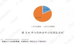 去中心化钱包与冷钱包的深入对比，了解你的数