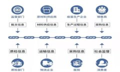 : 派币更新后无法登录的解决方案及常见问题解析