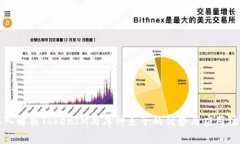 深入解析TokenIM与库神麦子的优势与应用场景