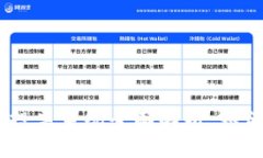 Tokenim 2.0 投票系统全面解析：如何参与及其影响