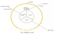 璃彩/璃彩Tokenim 空投指南：如何参与免费的代币