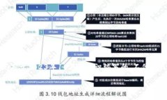 通知：为了确保信息的准确性和有效性，以下内