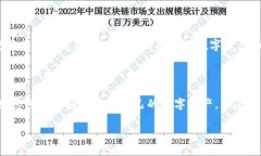 IM钱包地址获取方法详解在数字货币交易和管理的