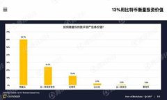 原子币最新动态：如何影响数字货币市场与投资