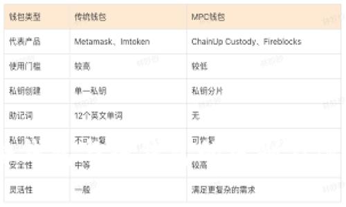 USDT冷钱包与热钱包的区别及选择指南