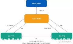 深入分析：泰达币USDT的投资价值与风险评估