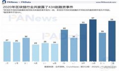 全面解析Tokenim自定义资产：轻松创建与管理数字