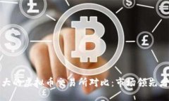 全球最大的虚拟币交易所对比：市场领先者的选