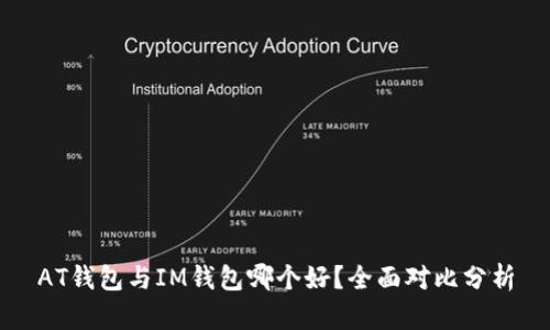 AT钱包与IM钱包哪个好？全面对比分析