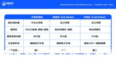 如何选择安全的数字钱包：全面解析与推荐