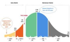 Tokenim电子钱包：安全便捷的数字资产管理方案