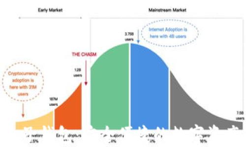 
Tokenim电子钱包：安全便捷的数字资产管理方案
