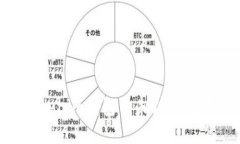 如何解决Tokenim钱包币未到账问题：全面指南