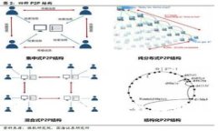 冷钱包哪个更安全？全面解析与对比