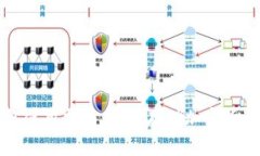 便携式冷钱包使用指南：安全存储加密货币的最