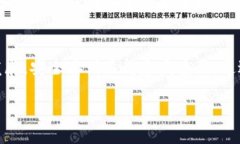   如何将SafeMoon转移到冷钱包：详细步骤与安全技