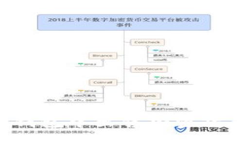 如何在钱能钱包中出售加密货币：详细指南